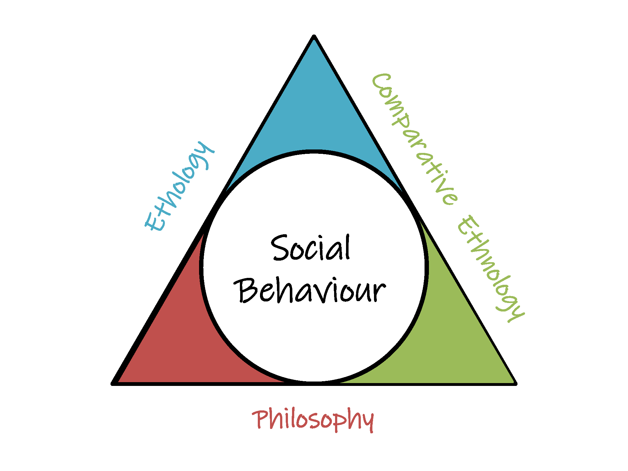 Social Behaviour